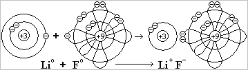 Учебник Химия 8 кл.