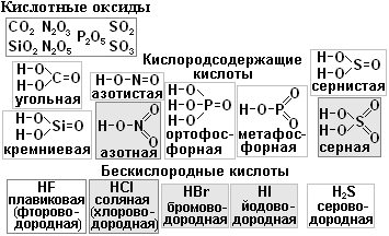 Учебник Химия 8 кл.