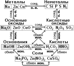 Учебник Химия 8 кл.