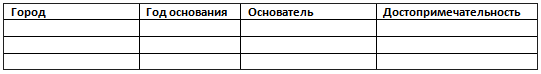 Создание табличной модели(практическ.раб.) 10 класс