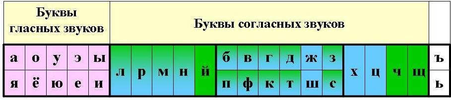 Характеристика звуков. Памятка для родителей и учащихся.