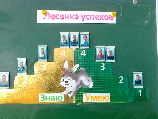 Отчёт по уроку русского языка в 4 классе Тема: «Неизменяемые имена существительные»