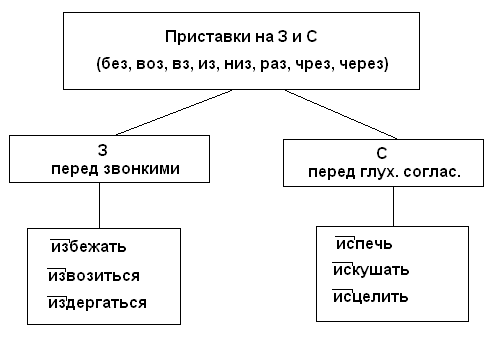 Урок на тему Праздники, традиции и обычаи народов РК