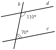 Урок по геометрии на тему ПРИЗНАКИ ПАРАЛЛЕЛЬНОСТИ ПРЯМЫХ» (7 класс)