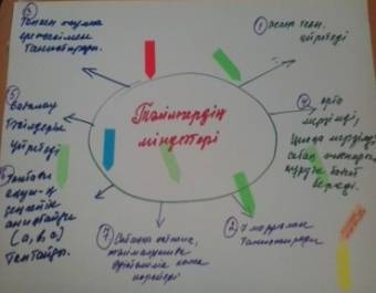 Педагогтардың шеберліктерін жетілдірудегі тәлімгерлік орталығының рөлі