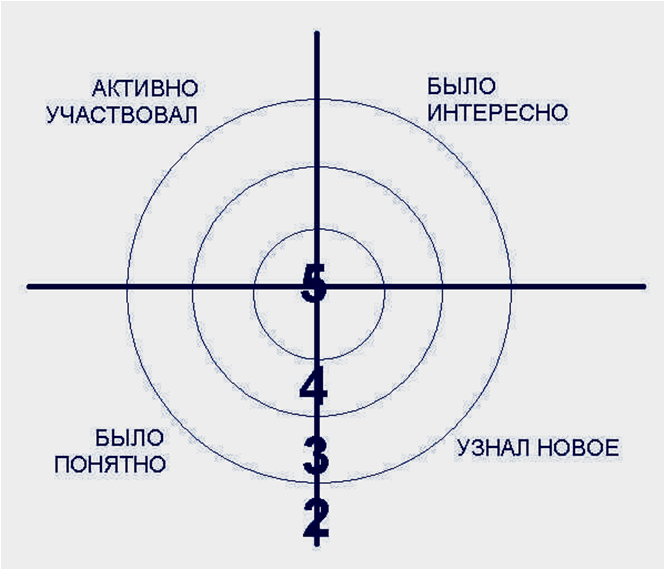 Методическая разработка урока литературы на тему Петербург в романе Ф.М. Достоевского Преступление и наказание