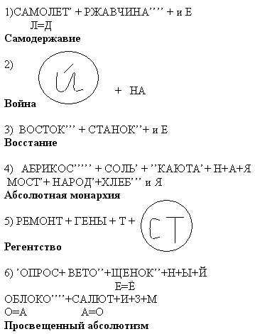 Разработка повторительно-обобщающего урока истории России ( 7 класс)