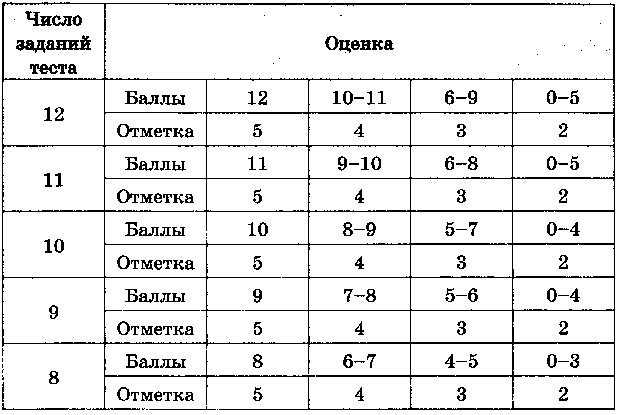 Рабочая программа по математике 6 класс, Виленкин (ФГОС)