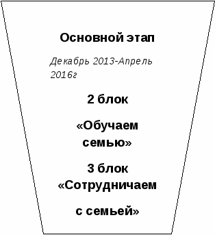 Целевая воспитательная программа «Моя Семья» по работе с семьями обучающихся 1-11 классов