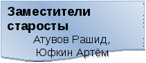 Воспитательная система класса Мы-нижегородцы, мы -россияне