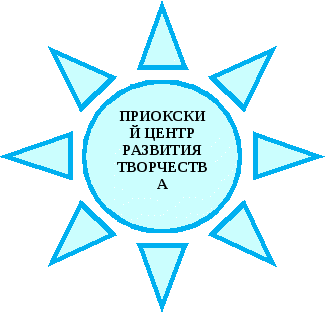 Воспитательная система класса Мы-нижегородцы, мы -россияне