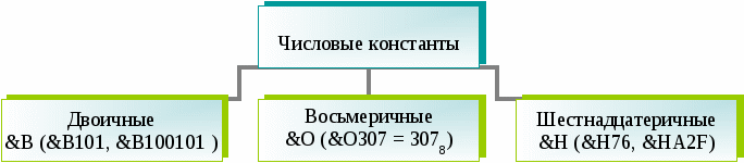 Дополнительный материал к уроку Типы величин к разделу Программирование