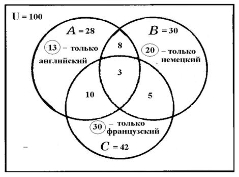 Методическая разработка практические задания по математической статистике и теории вероятностей