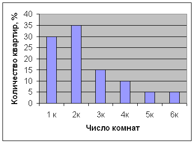 Методическая разработка практические задания по математической статистике и теории вероятностей