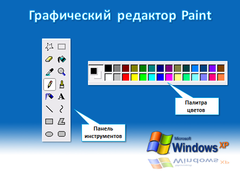 Создание презентаций в PowerPoint. Скриншоты