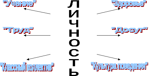 Папка классного руководителя, воспитательная работа 3 класс