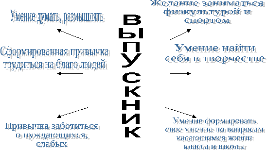 Папка классного руководителя, воспитательная работа 3 класс