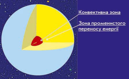 Исследовательская работа по астрономии