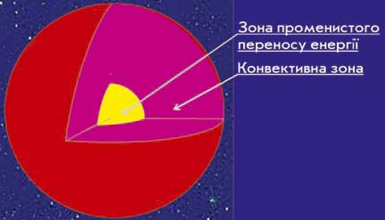 Исследовательская работа по астрономии