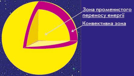 Исследовательская работа по астрономии