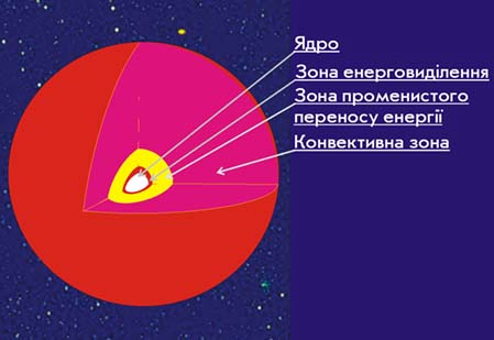 Исследовательская работа по астрономии