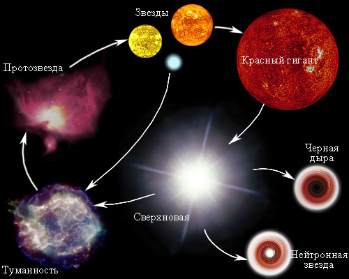 Исследовательская работа по астрономии