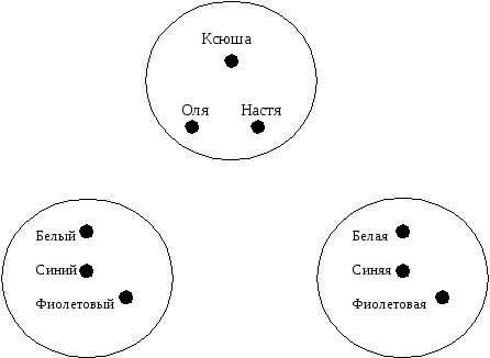 Дополнительный курс по математике