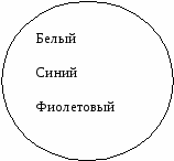 Дополнительный курс по математике