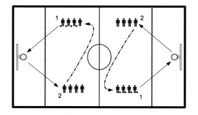 Обучение игре Баскетбол