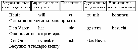 Методические рекомендации для дистанционного обучения по профессии Повар, кондитер