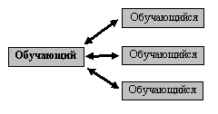 Презентаци опыта Формирование ключевых компетенций школьников на уроках физики