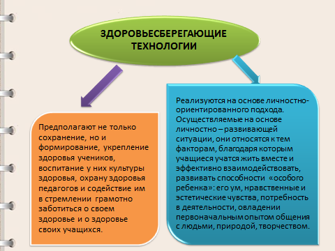 Стендовый доклад Использование здоровье сберегающих технологий