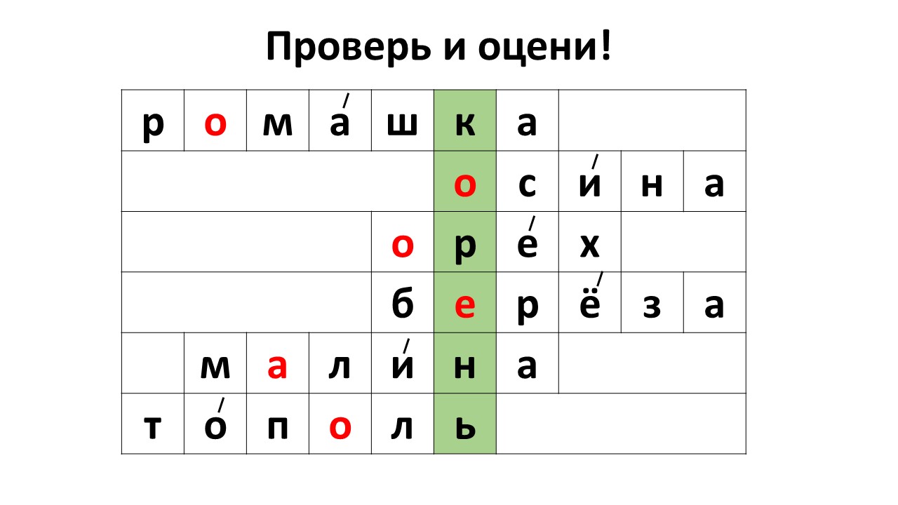 Урок русского языка во 2 классе Однокоренные слова