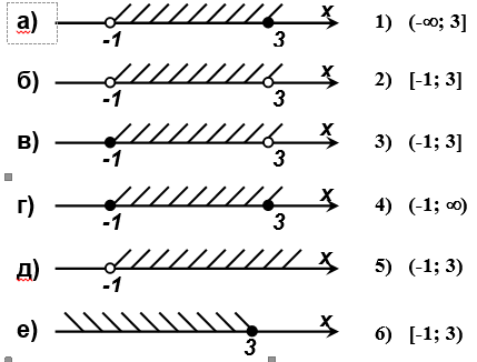 Рабочий лист по математике на тему Числовые промежутки (8класс)