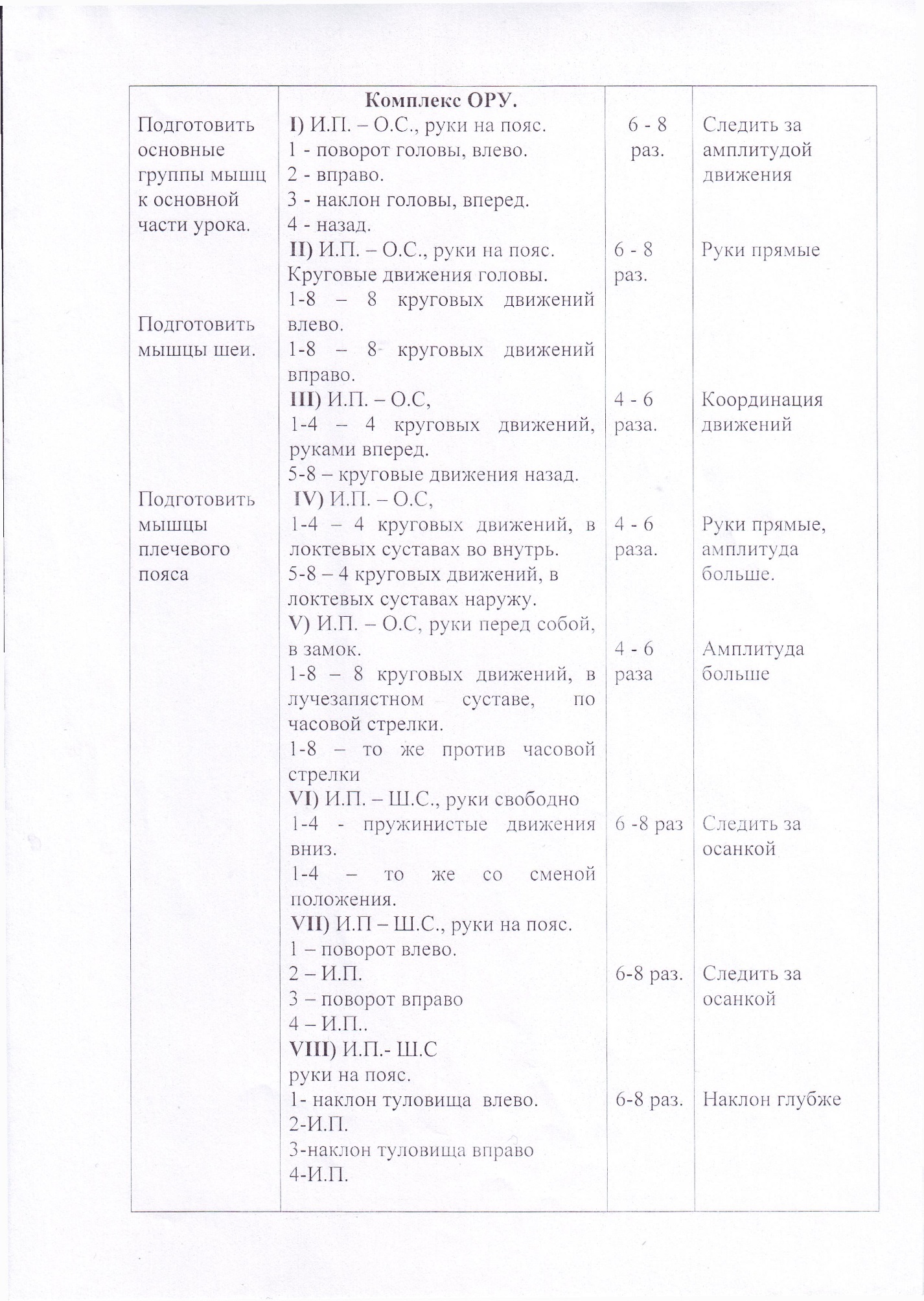 План-конспект по спортивному ориентированию Модельная тренировка по спортивному ориентированию