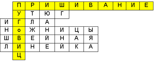 Урок по технологии во 2классе. Тема История пуговицы