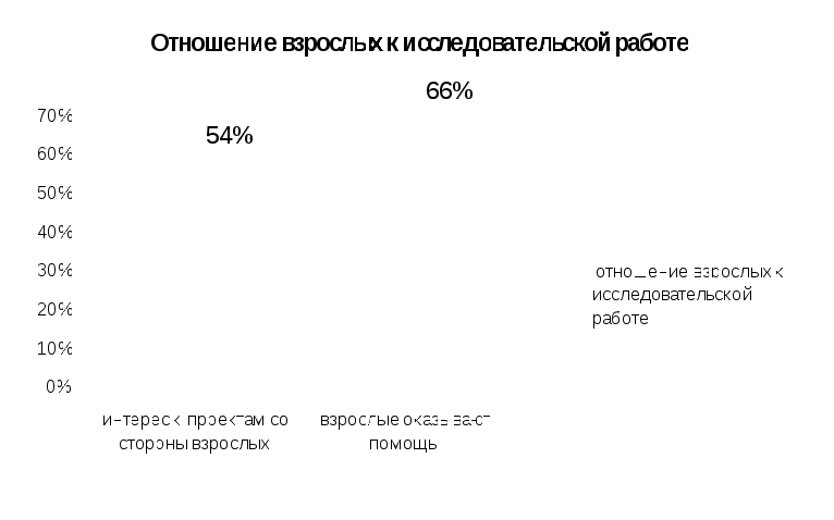 Проекты на уроках истории