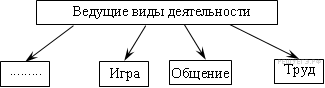 КОС общеобразовательной дисциплины Обществознание по профессии Машинист лесозаготовительных и трелевочных машин