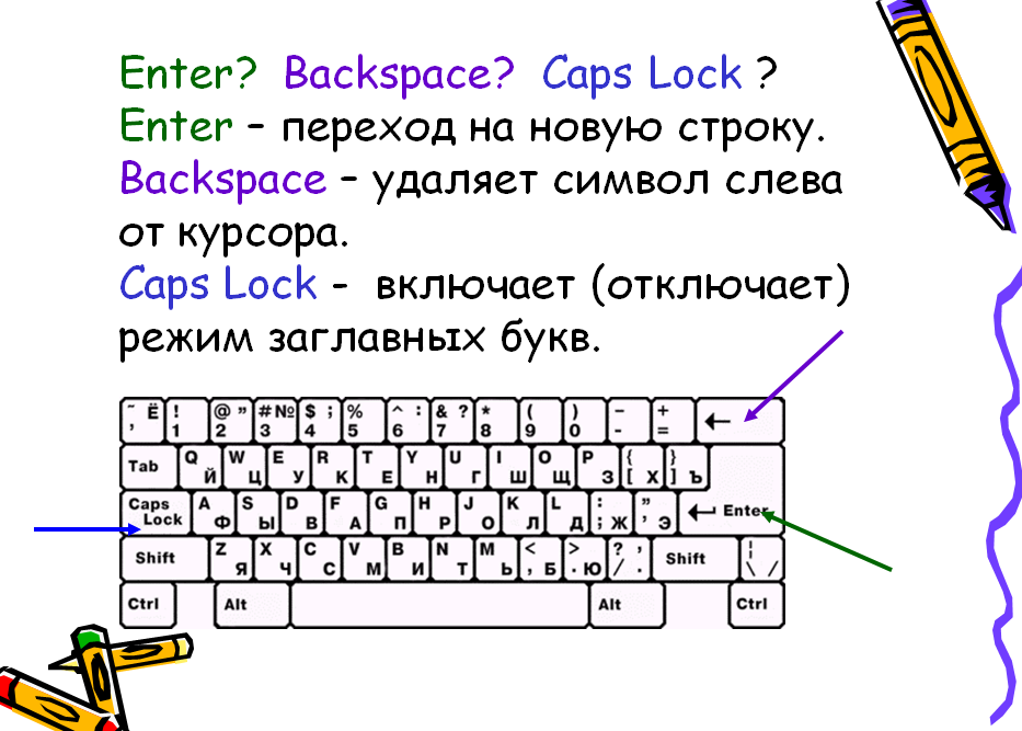 Задача клавиатуры. Клавиатура 5 класс Информатика. Задание клавиатура. Клавиши дополнительной клавиатуры Информатика 5 класс. Клавиатура урок информатики 5 класс.