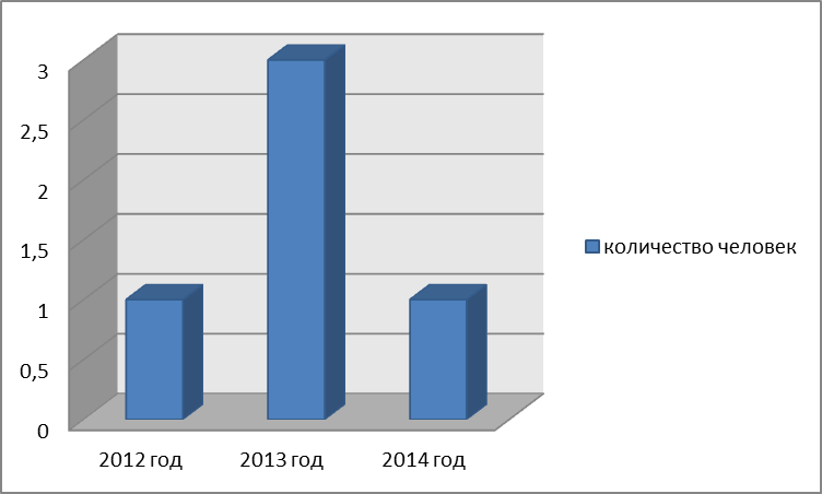 Исследовательская работа Культура полового воспитания школьников