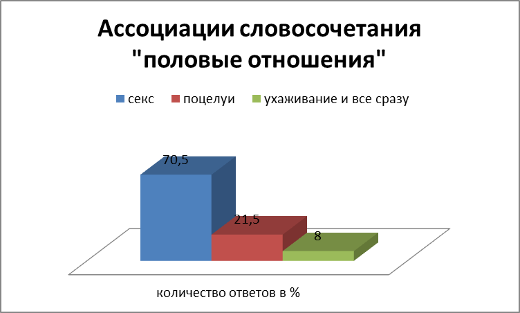 Исследовательская работа Культура полового воспитания школьников