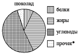 Диагностическая работа по алгебре «Решение задач модуля - реальная математика» (9 класс).