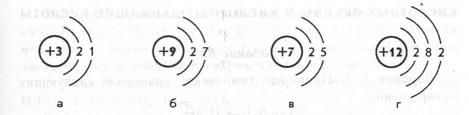 Конспект урока по темеПериодическая система химических элементов Д.И. Менделеева. Строение атома