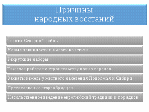 Конспект урока на тему Изменения в культуре и быте первой четверти 18 века