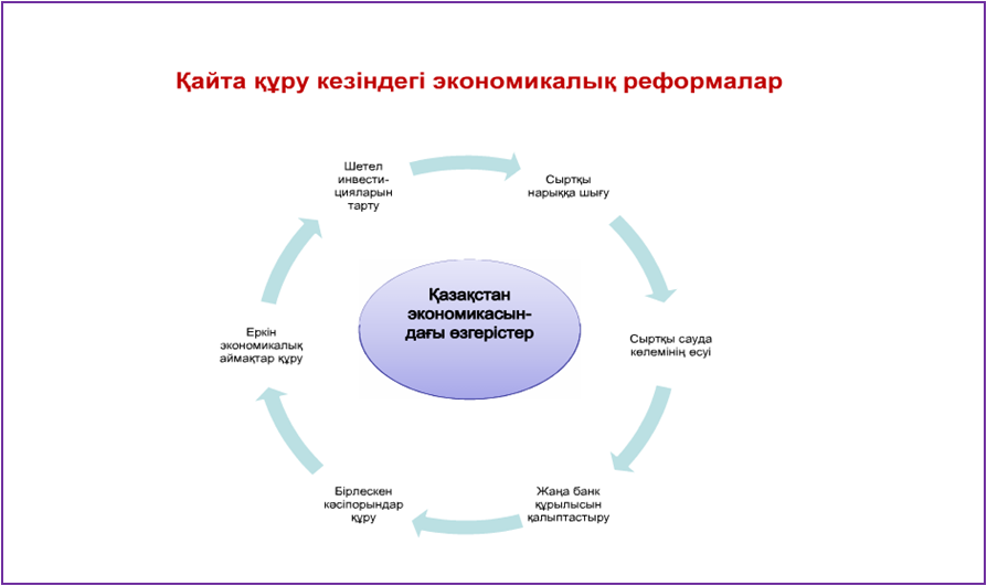 Тоқырау жылдарындағы демографиялық процестер