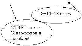 Урок по математике в 1 классе. Слагаемое.Сумма.