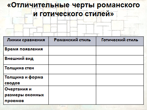 Конспект урока по истории на тему Европа соборов