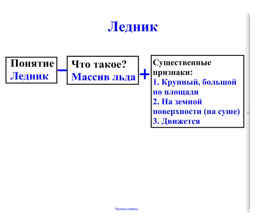 Методическая разработк уроков по теме Гидросфера