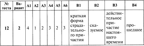 Контрольно-измерительный материал по русскому языку в 7 классе к учебнику Ладыженской