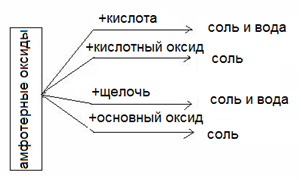 Методическая разработка на тему Структурно-логические схемы на уроках химии, географии,истории